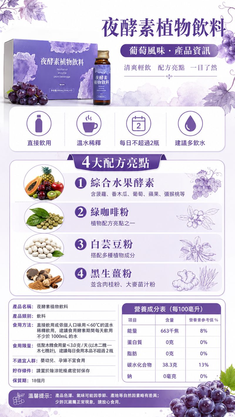 4大配方